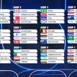 2026 World Cup: All 12 groups revealed