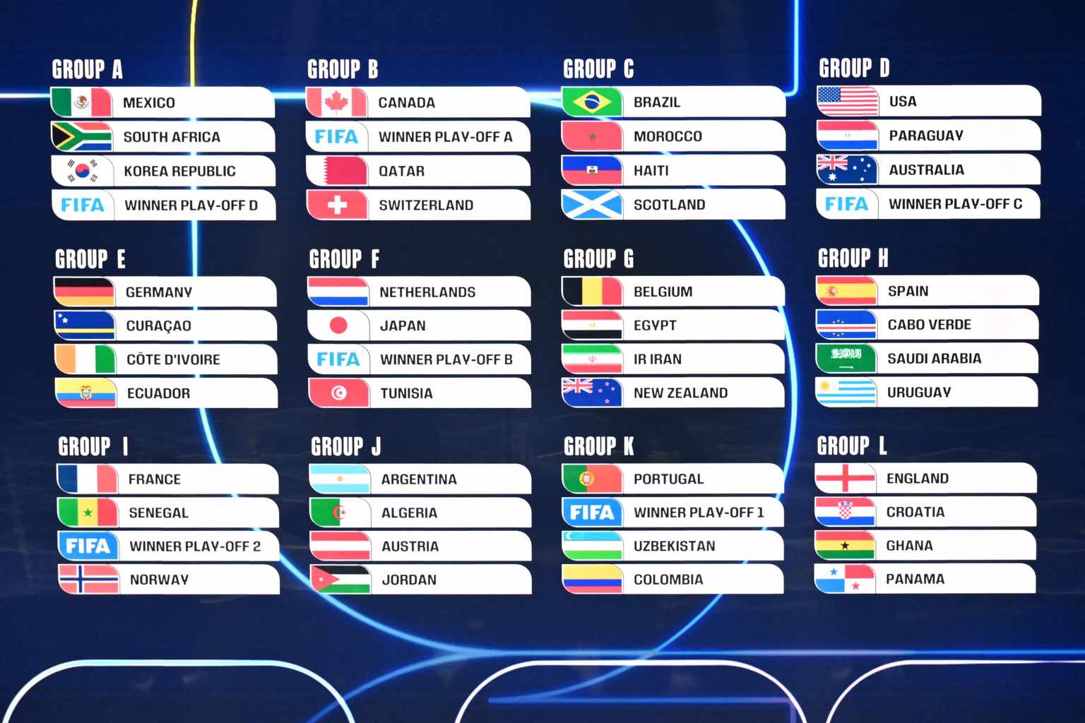2026 World Cup: All 12 groups revealed